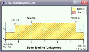 Beam loading diagram